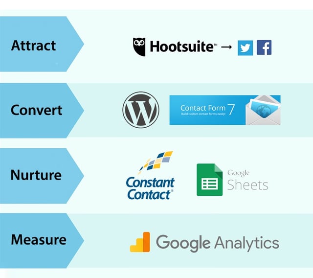 typical-martech-stack.jpg