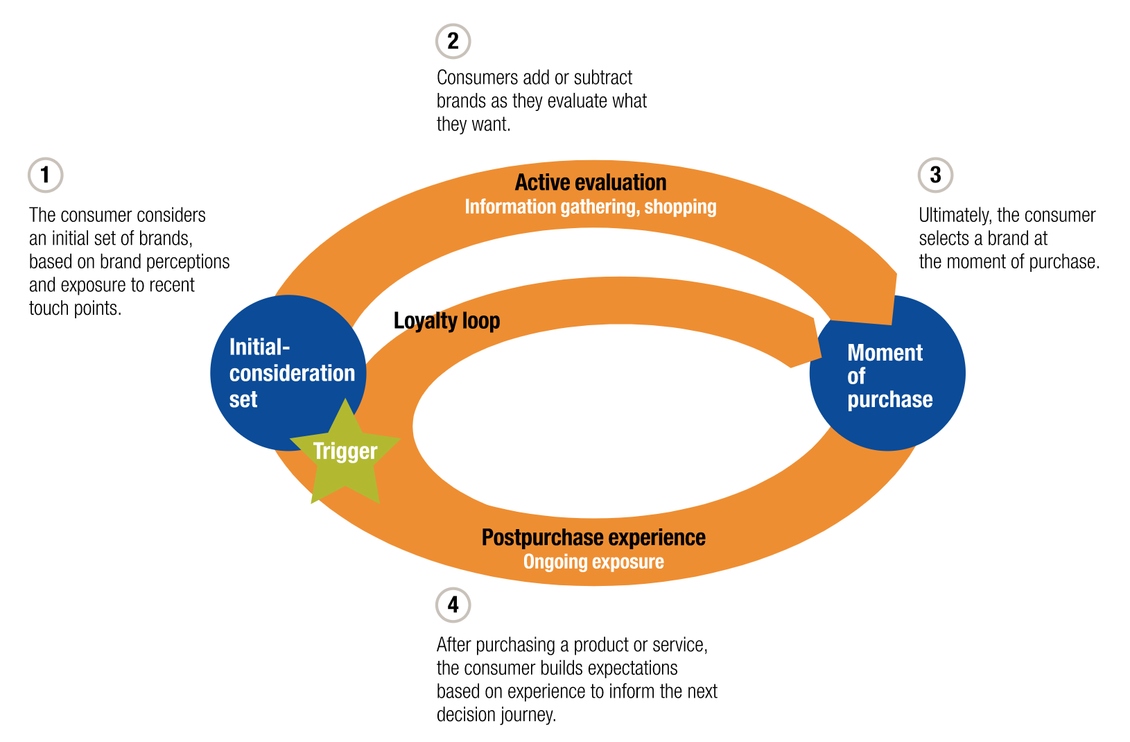 customer-decision-journey