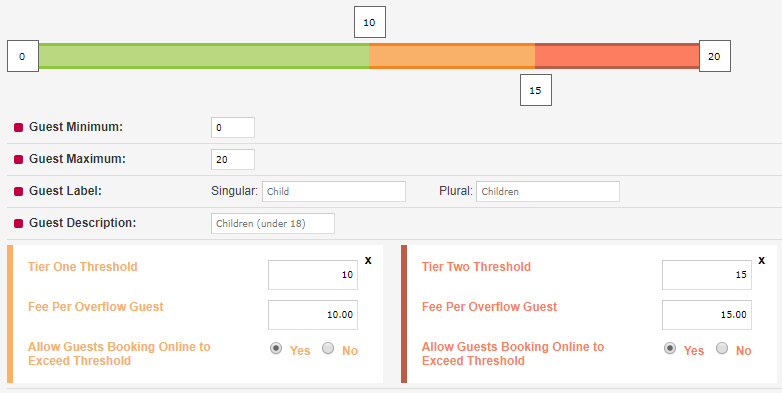 Estimated Guest Counts and More