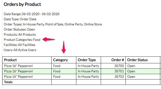 Orders by Product 2