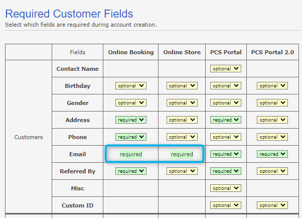 Required Customer Fields